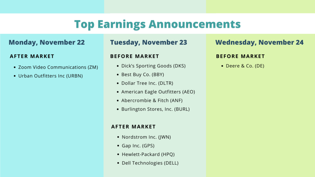 Top earnings announcements