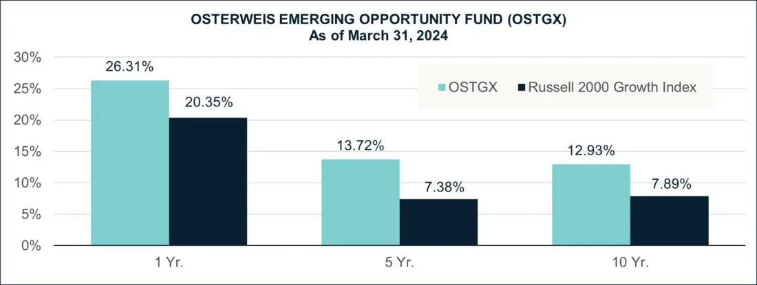 Osterweis emerging opportuninty fund