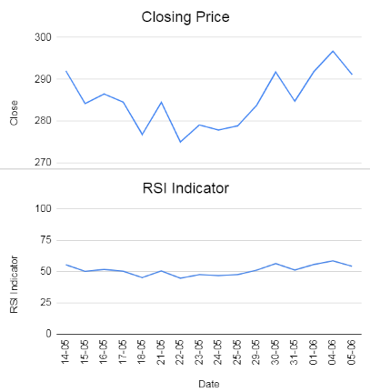 RSI Indicator – Part II