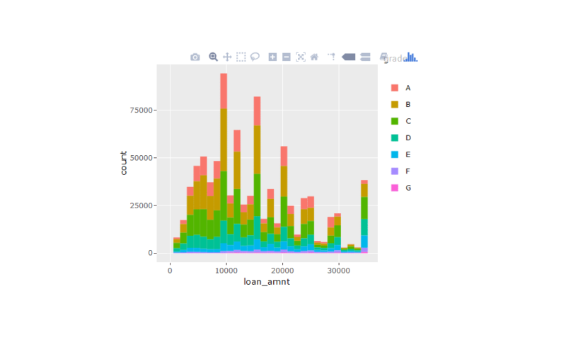 Visualizations for Credit Modeling in R – Part I