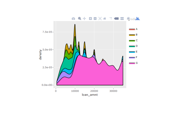 Visualizations for Credit Modeling in R – Part II