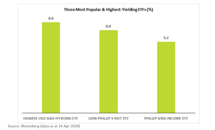 Highlights of Top 10 Most Popular Dividend-Paying ETFs