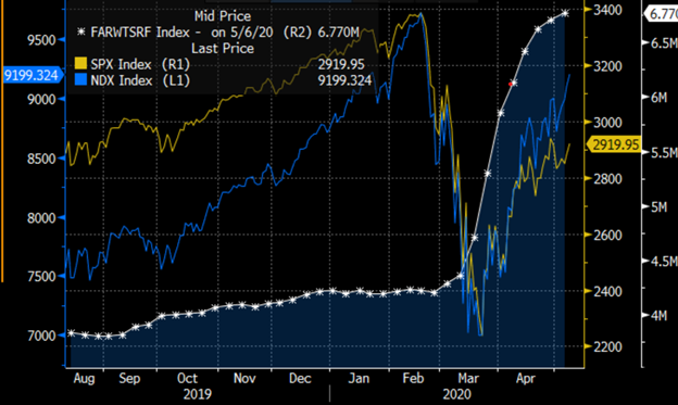 SPX Index and NDX Index