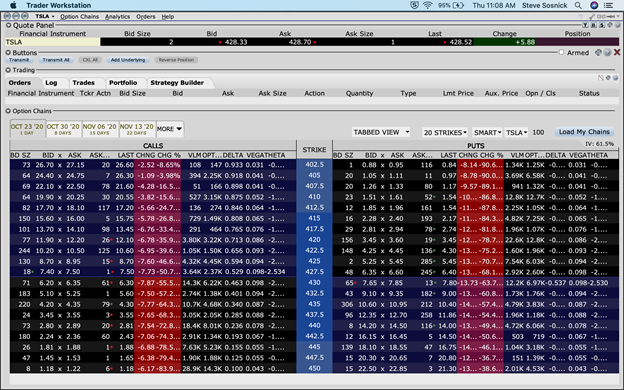 the TWS Options Trader page for the 20 strikes closest to the money with the nearest expiration for TSLA.