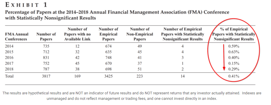 FMA Academic Finance Journals