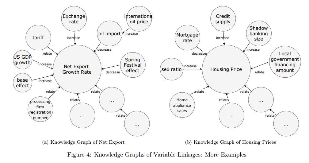 The Knowledge Graphs for Macroeconomic Analysis with Alternative Big Data