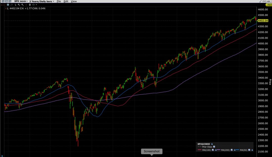  2 Year Daily Chart with 50 (blue), 100 (red), 200 (purple) day Moving Averages