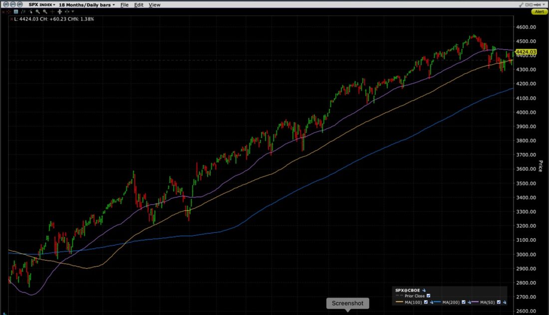 SPX Daily Graph, 18 Months (bars) with 50-Day (purple), 100-Day (yellow), and 200-Day Moving Averages