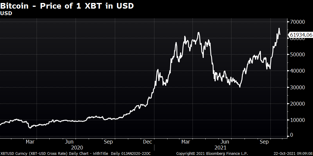 bitcoin price 1 of XBT in USD