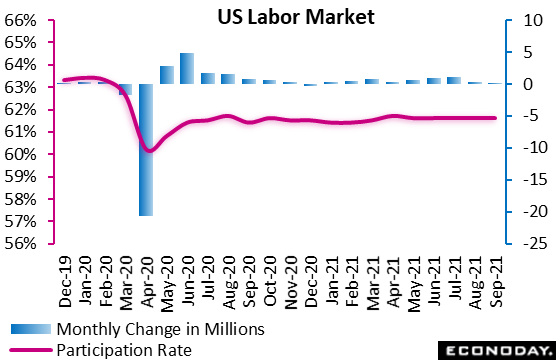 Equivocal or Not, US Jobs Data Probably Enough For Tapering