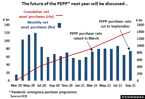 future of PEPP