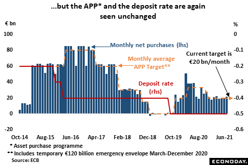 APP and the deposit rates