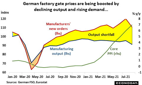 German factory gate prices are being coosted