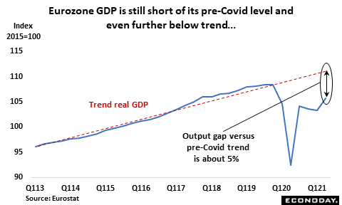 Eurozone GDP is still short