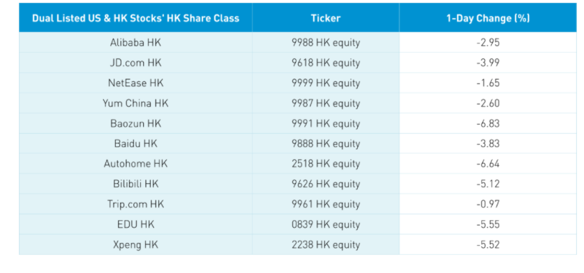 Dual listed us and hk share class
