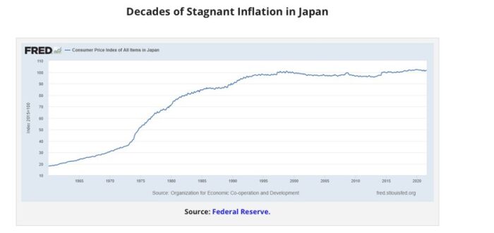 Japan Shows the Real Danger Is Stagflation