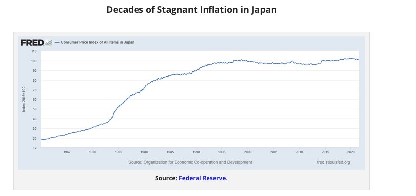 Decades of stagnant inflation in japan