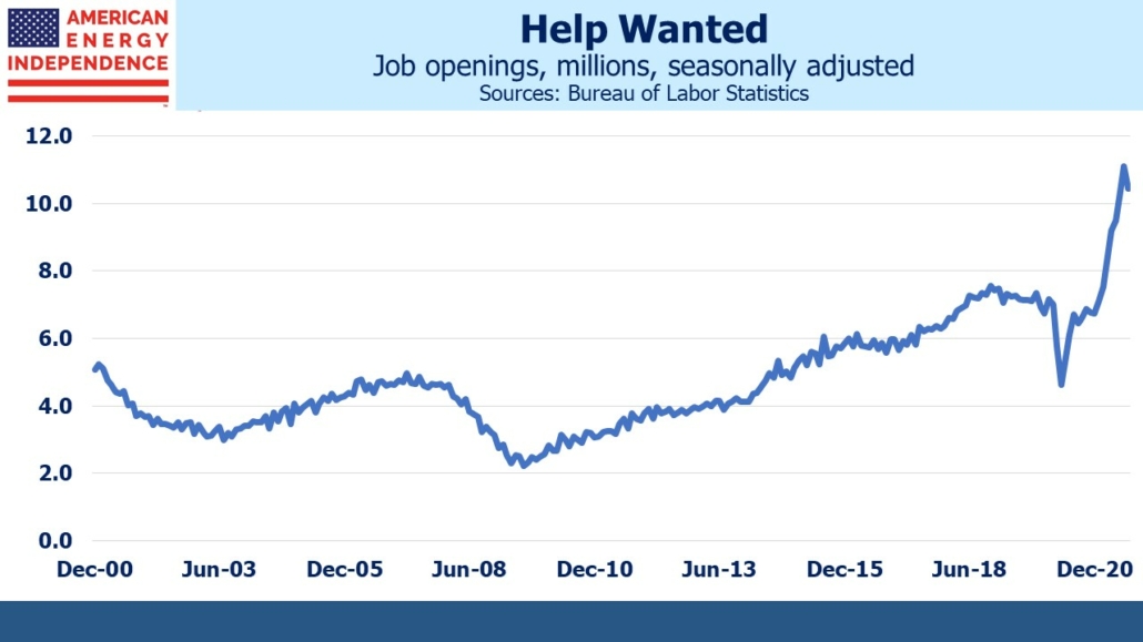 job openings seasonally adjusted