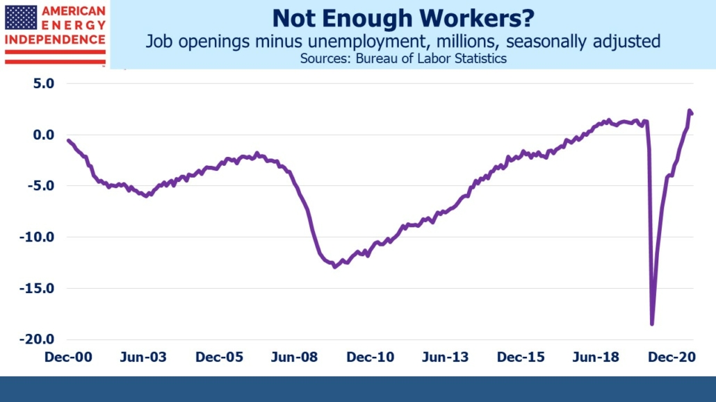 job openings minus unemployment