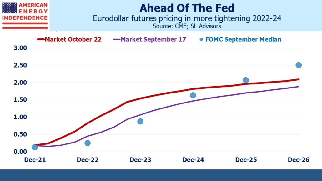eurodollar futures pricing