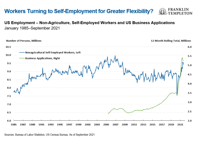 us employment non agriculture