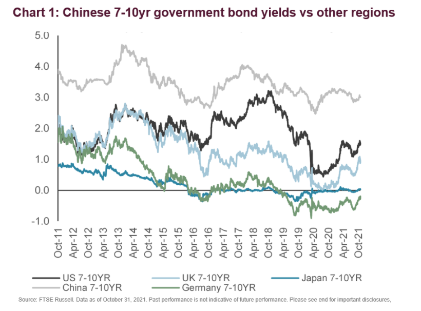chinese 7 - 10 year gov bonds