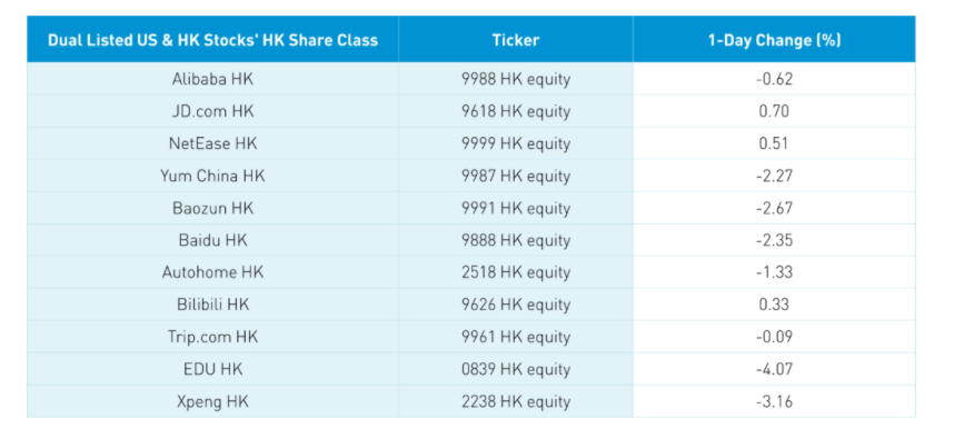 Dual listed us & hk stocks 'HK shares class