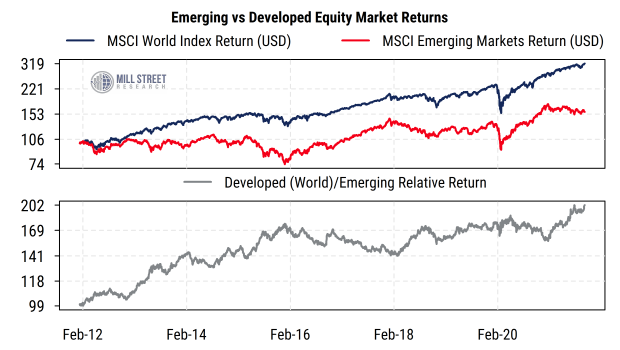Do Emerging Markets Really Have Higher Growth