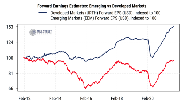 forward earnings estimates