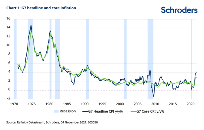 The View From 2030: How Transitory Inflation Became Permanent in The “Roaring 2020s”