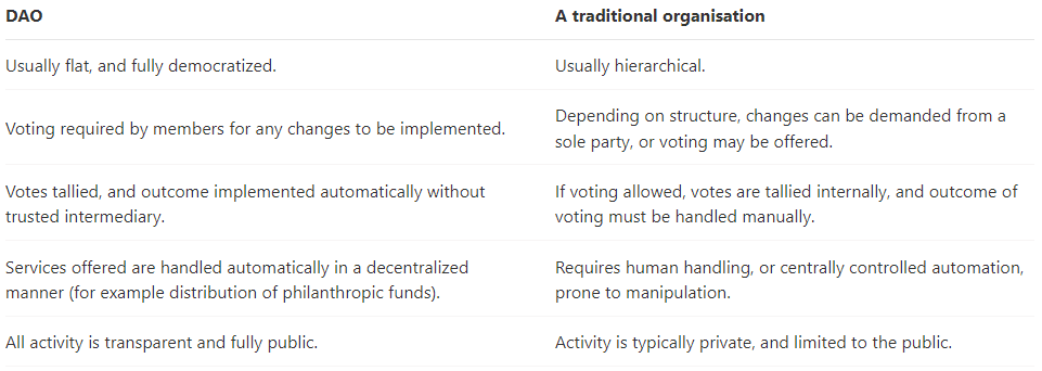 DAO vs traditional organization