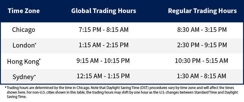 Global trading hours
