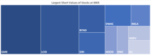 IBKR’s Hottest Shorts as of 1/27/2022