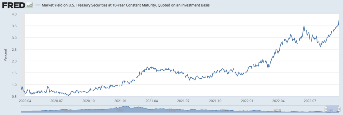 Market Yield on US Treasury Securities at 10-Year Constant Maturity, Quoted on an Investment Basis