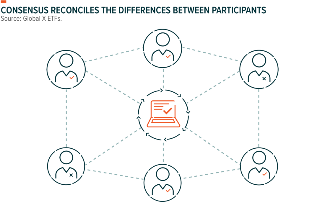 Consensus reconciles the differences between participants