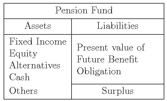 pension fund balance sheet 