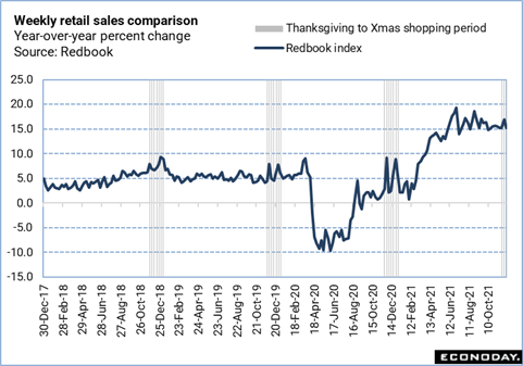 Weekly retail sales comparison
