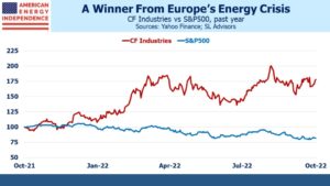 Energy Policies Will Drive Business From Europe