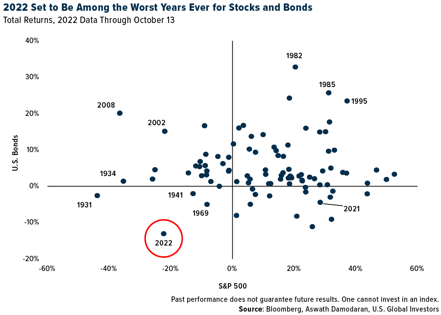 Since WWII, S&P 500 Has Fallen More Than 20% Only Three Times. Will 2022 Be the Fourth?