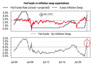 All Eyes Still On The Fed