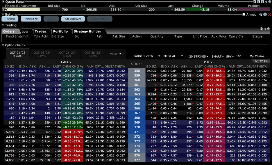 SPY – Screenshot of IBKR Options Trader