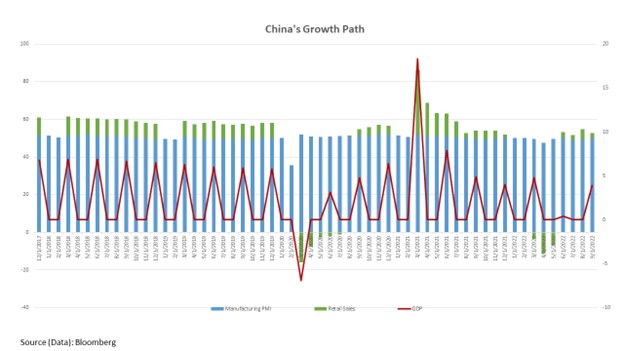 China's Growth Path