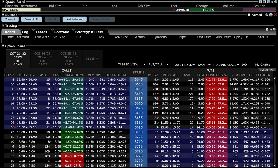 SPX – Screenshot of IBKR Options Trader