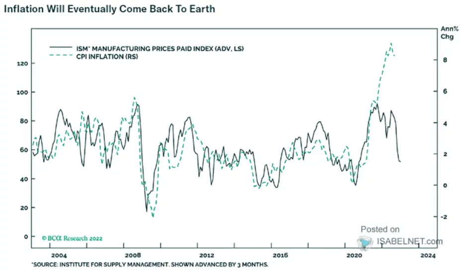 Inflation Will Eventually Come Back to Earth