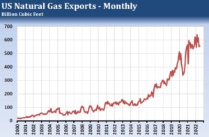 Is Natural Gas Near a Bottom?