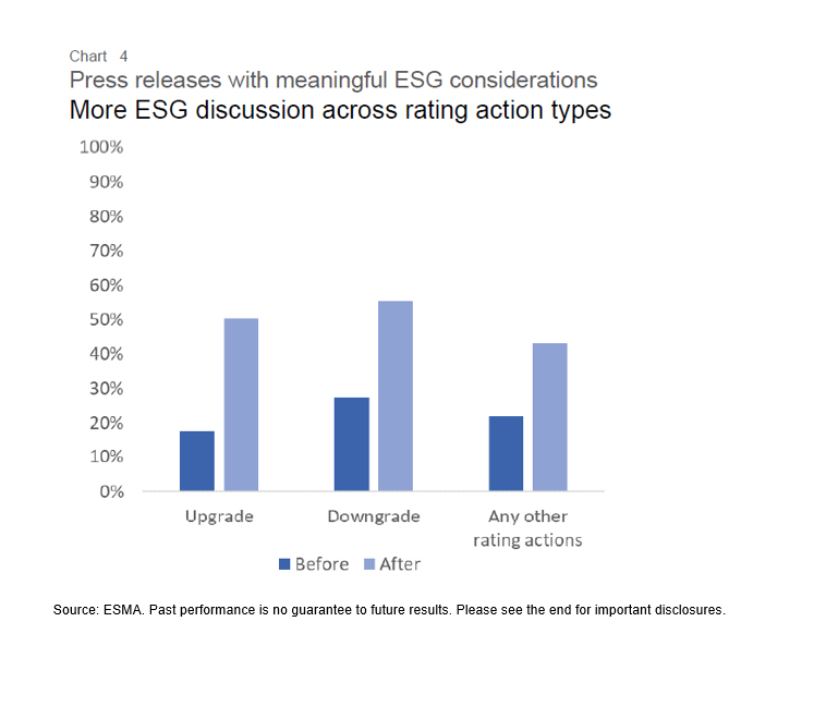 Press releases with meaningful ESG considerations