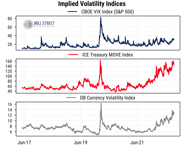 Implied Volatility Indices