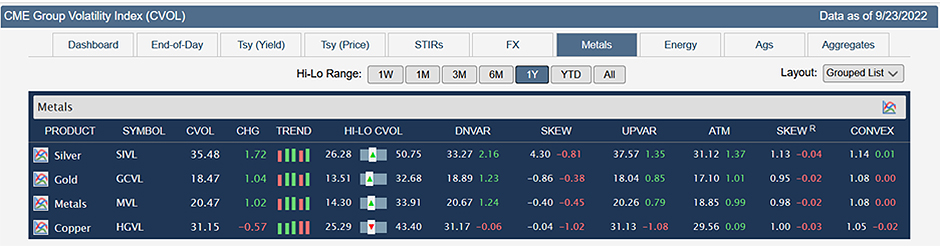 Image 6: CME Group Volatility Index (CVOL) - metals