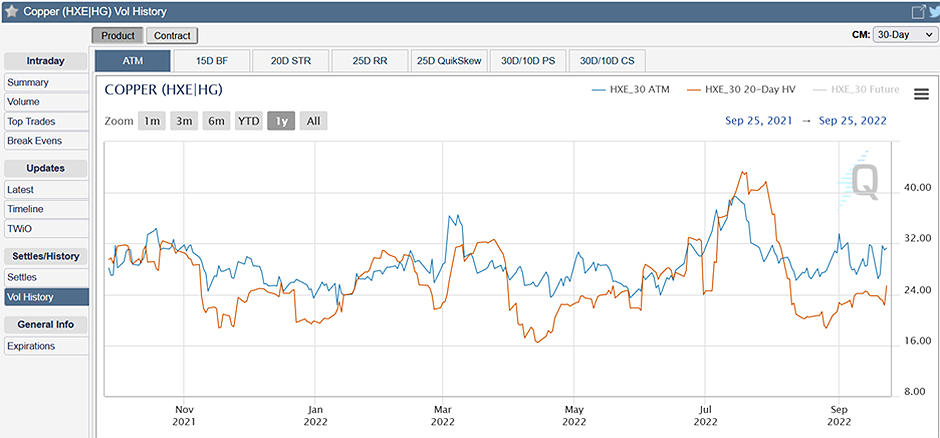 Image 15: Copper implied vs. realized volatility