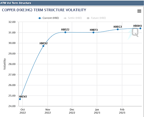 Image 17: Copper implied volatility curve